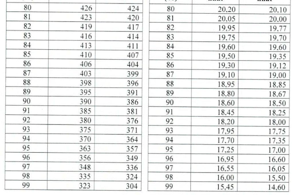 Trường “quay xe”, đại học lớn nhất nước quy đổi tương đương 2 tổ hợp - 7