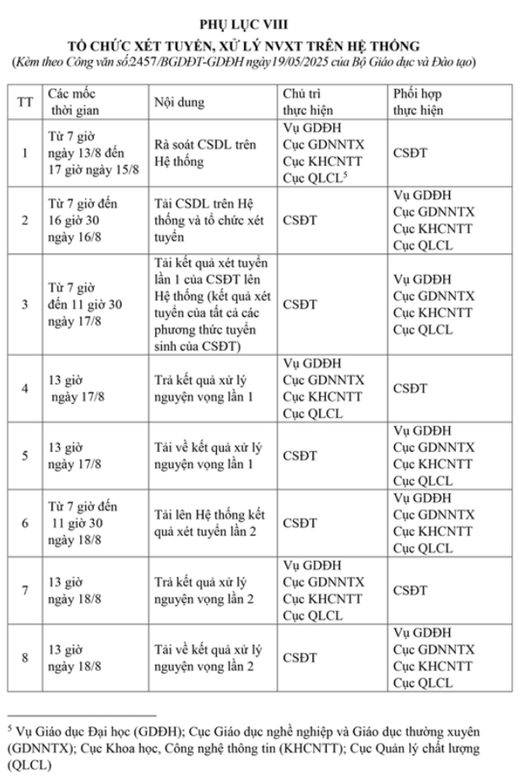 Bắt đầu quy trình lọc ảo tuyển sinh đại học với hơn 7,6 triệu nguyện vọng - 2