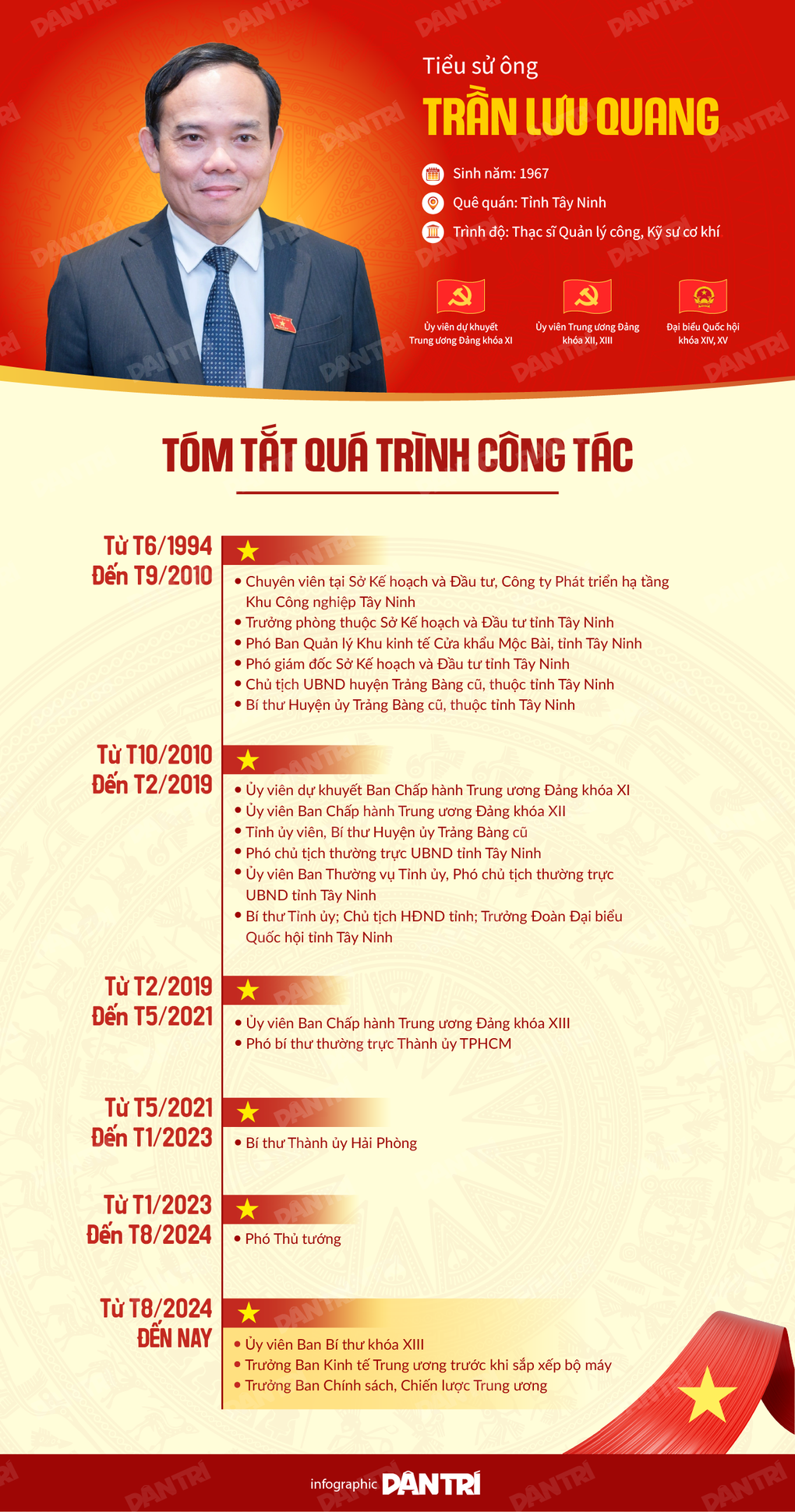 Ông Trần Lưu Quang làm Bí thư Thành ủy TPHCM - 3
