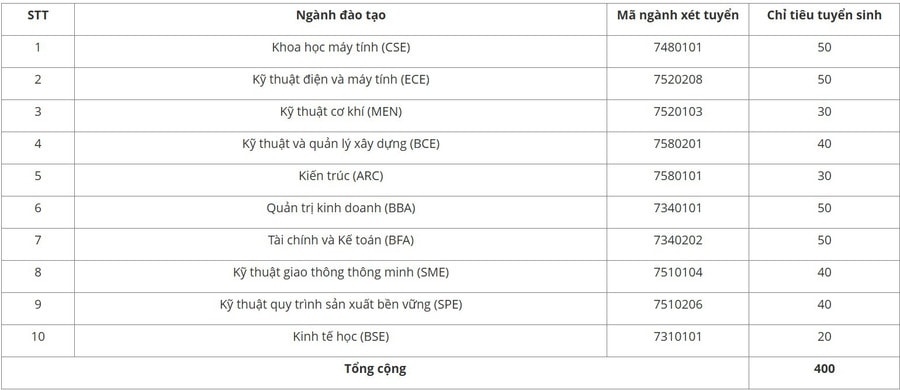 vgu-bo-sung.jpg