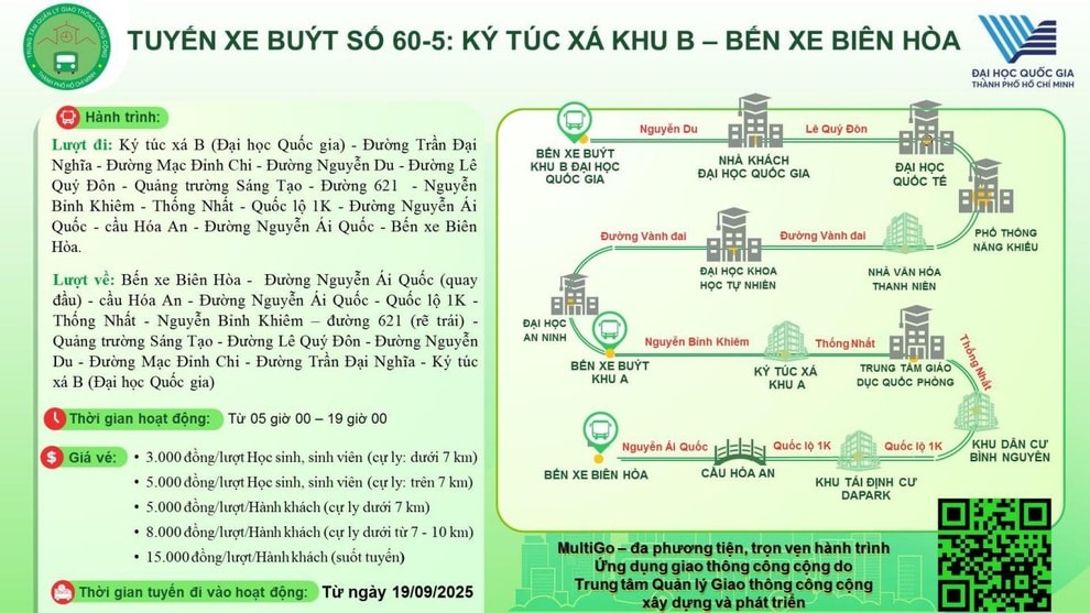 Sinh viên TPHCM bớt “khủng hoảng” đi lại nhờ tuyến xe buýt mới - 4