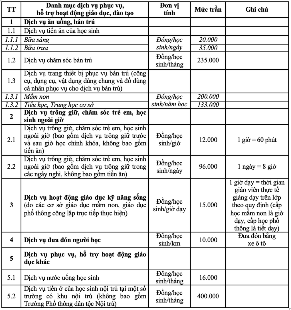 Hà Nội dự kiến thu tiền đón sớm, trả muộn học sinh 12.000 đồng/60 phút - 1