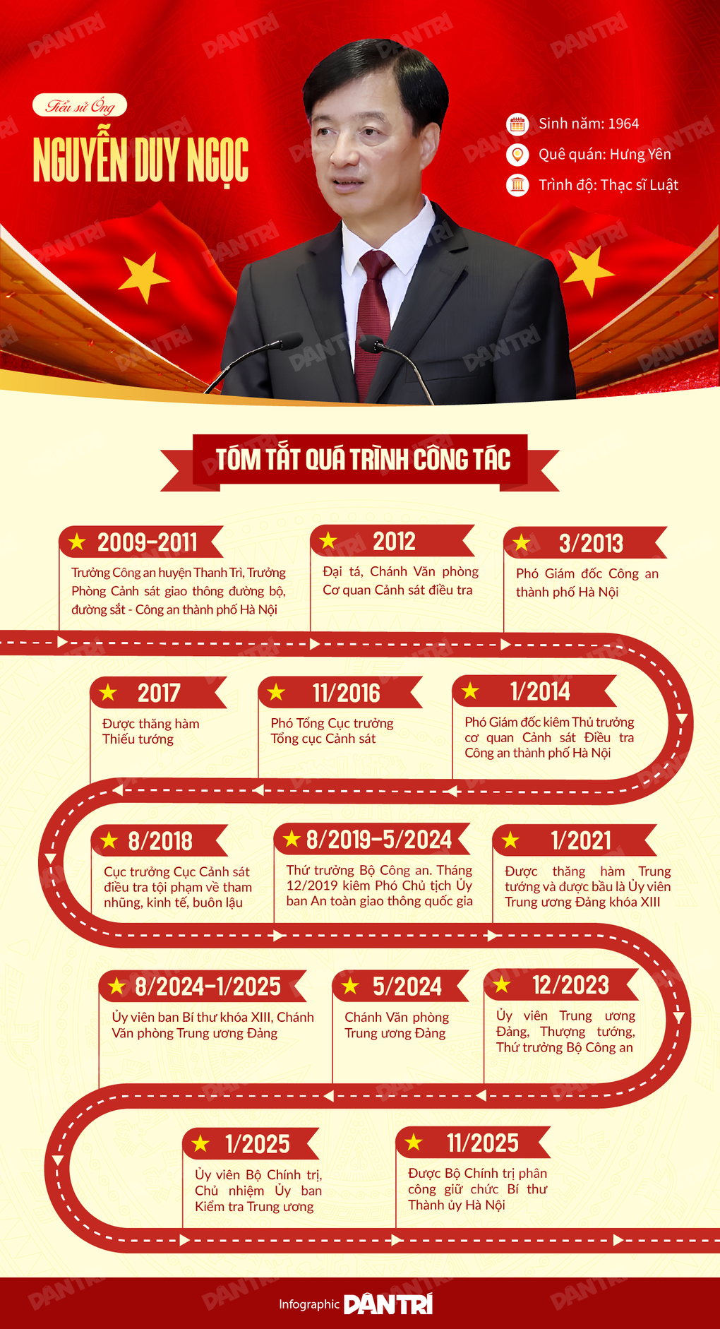 Ông Nguyễn Duy Ngọc làm Bí thư Thành ủy Hà Nội - 3