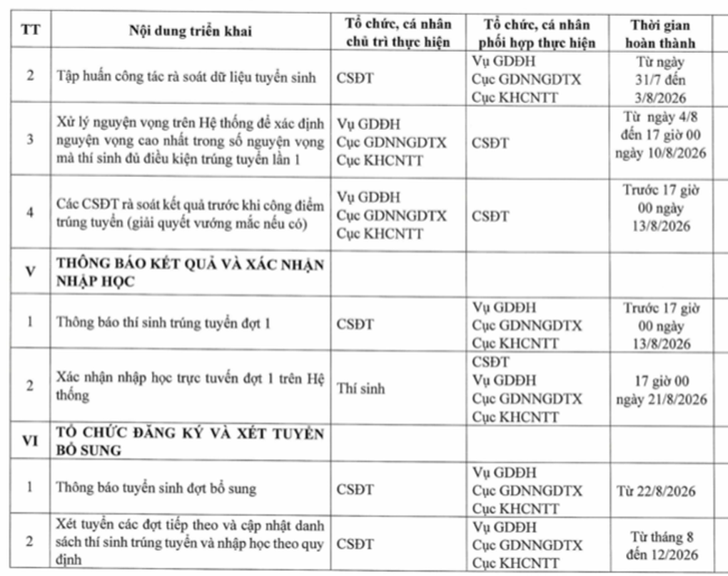 Lịch đăng ký và xét tuyển đại học 2026 sớm hơn 2 tuần - 4