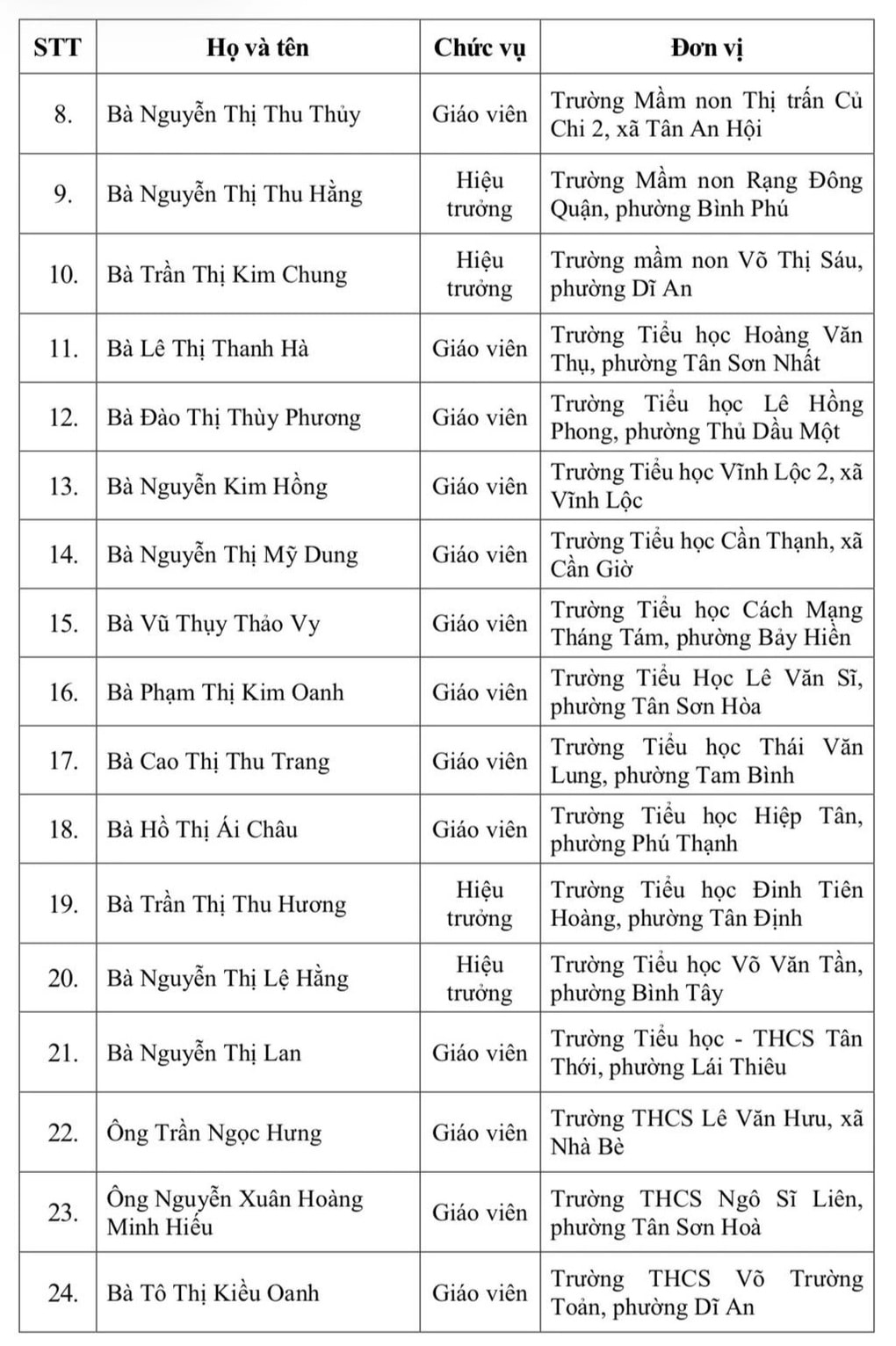 Danh sách 50 nhà giáo ở TPHCM đạt Giải thưởng Võ Trường Toản năm 2025 - 3