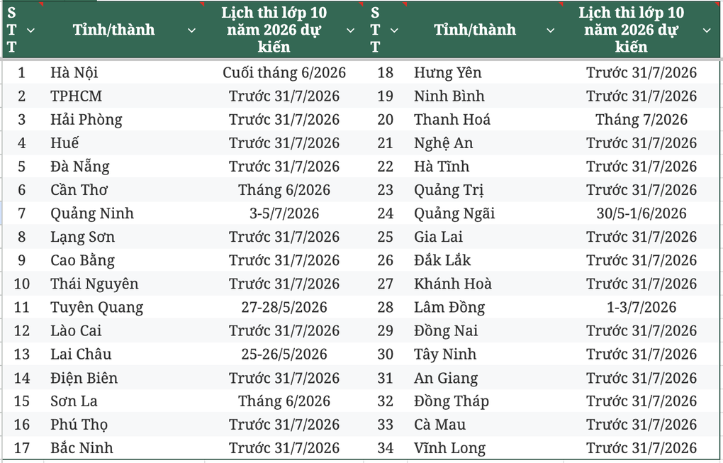 34 tỉnh thành thi lớp 10 năm 2026 vào thời gian nào? - 1