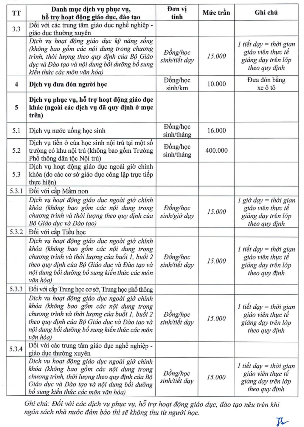 Điểm danh hàng chục khoản thu dịch vụ đang được thực hiện tại trường học - 3