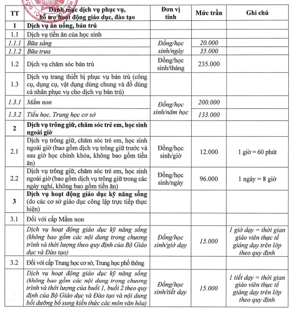 Điểm danh hàng chục khoản thu dịch vụ đang được thực hiện tại trường học - 2