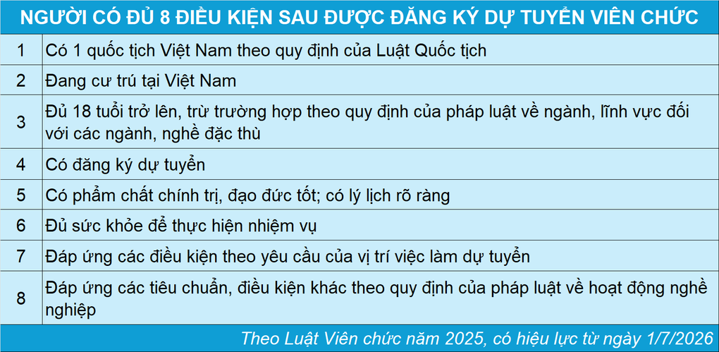 Trường hợp không được đăng ký dự tuyển viên chức - 1