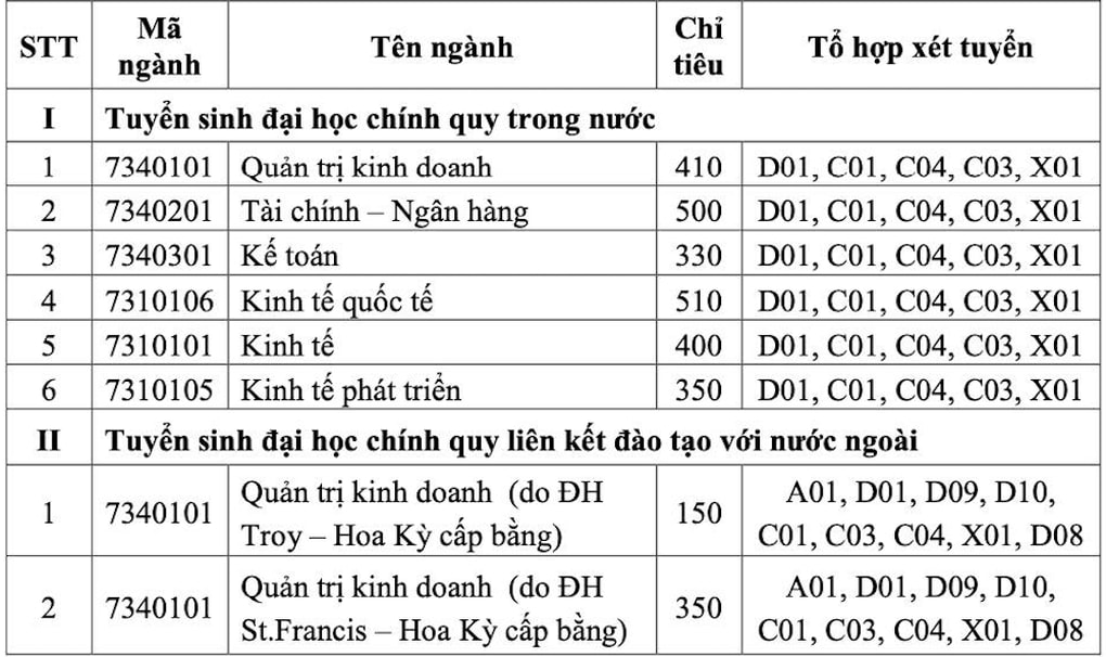 Thêm một trường thuộc Đại học Quốc gia Hà Nội bỏ xét học bạ - 2