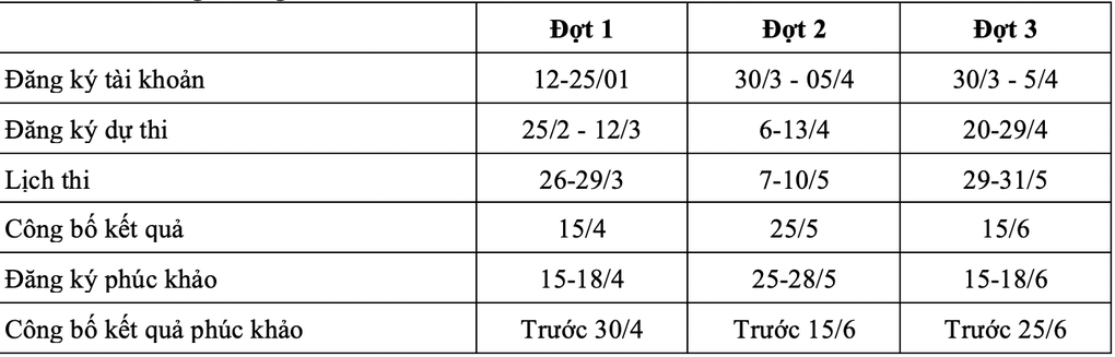 Lịch thi đánh giá năng lực, đánh giá tư duy 6 trường ĐH hot năm 2026 - 3