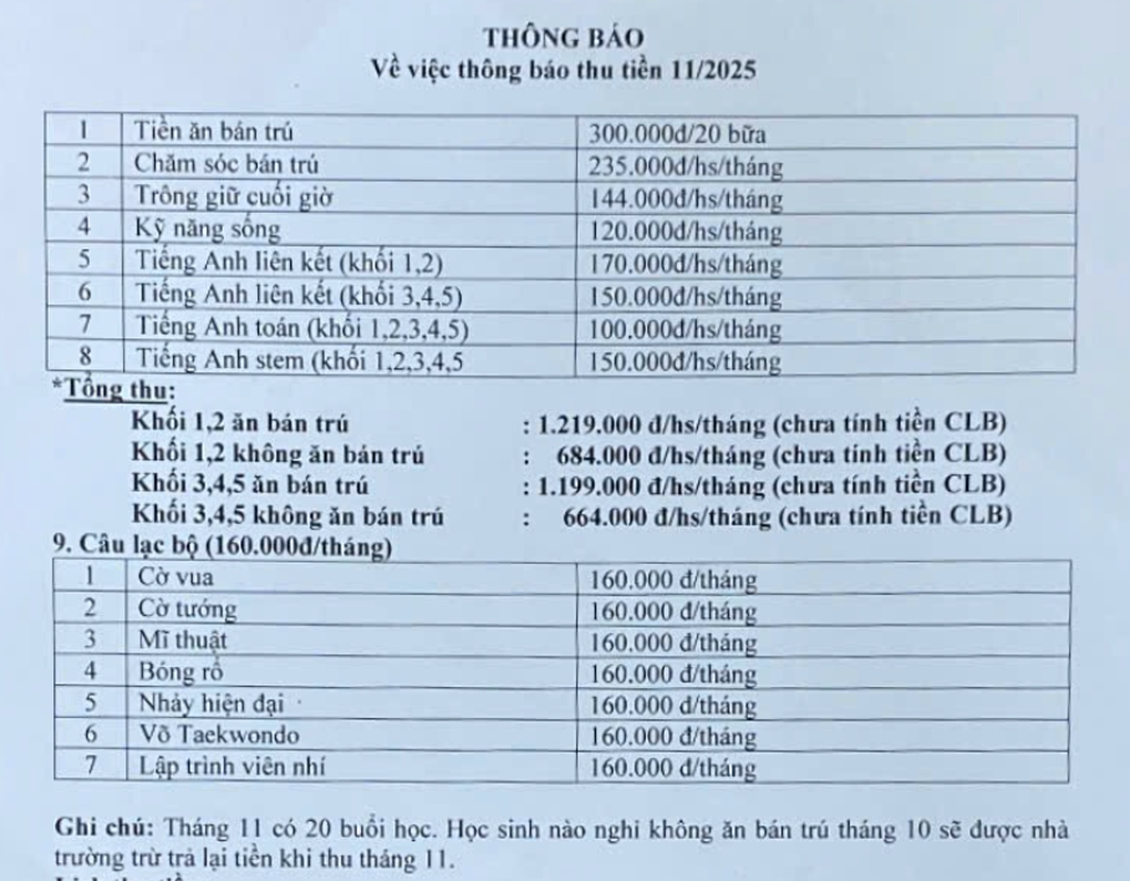 Tiền học trường công ở Hà Nội: Chủ yếu là các khoản tự nguyện - 3