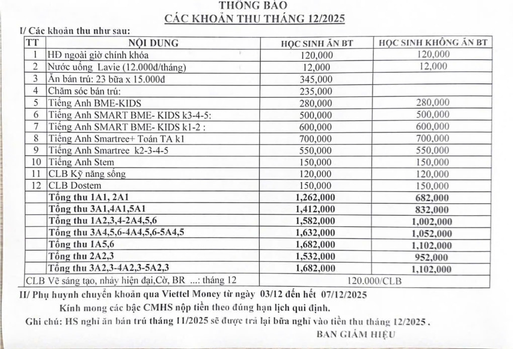 Tiền học trường công ở Hà Nội: Chủ yếu là các khoản tự nguyện - 1