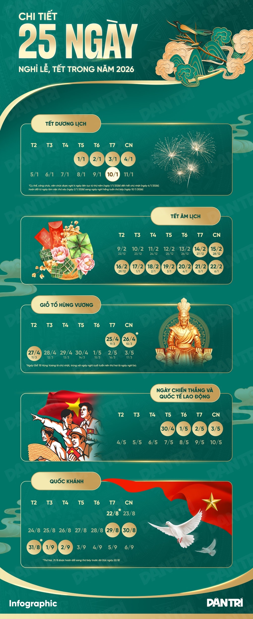 Chi tiết 25 ngày nghỉ lễ, Tết trong năm 2026 - 1
