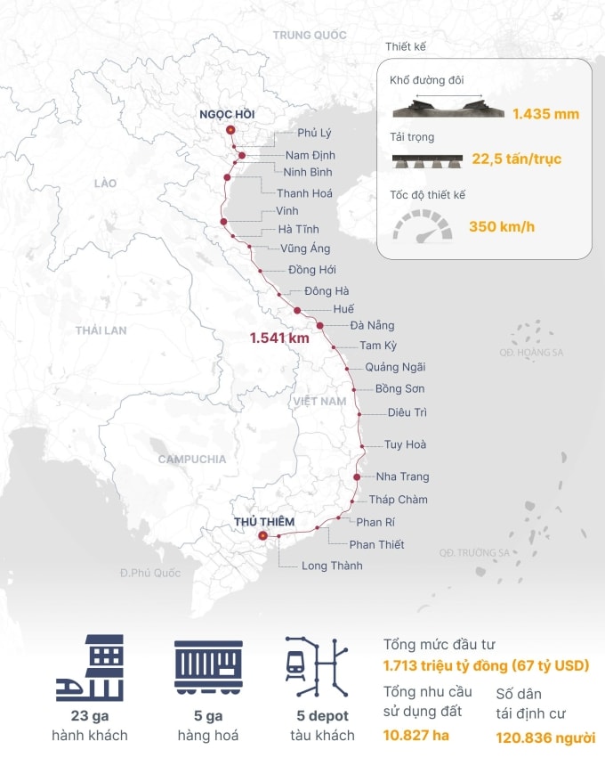 Dự án đường sắt tốc độ cao Bắc Nam. Đồ họa: Hoàng Khánh