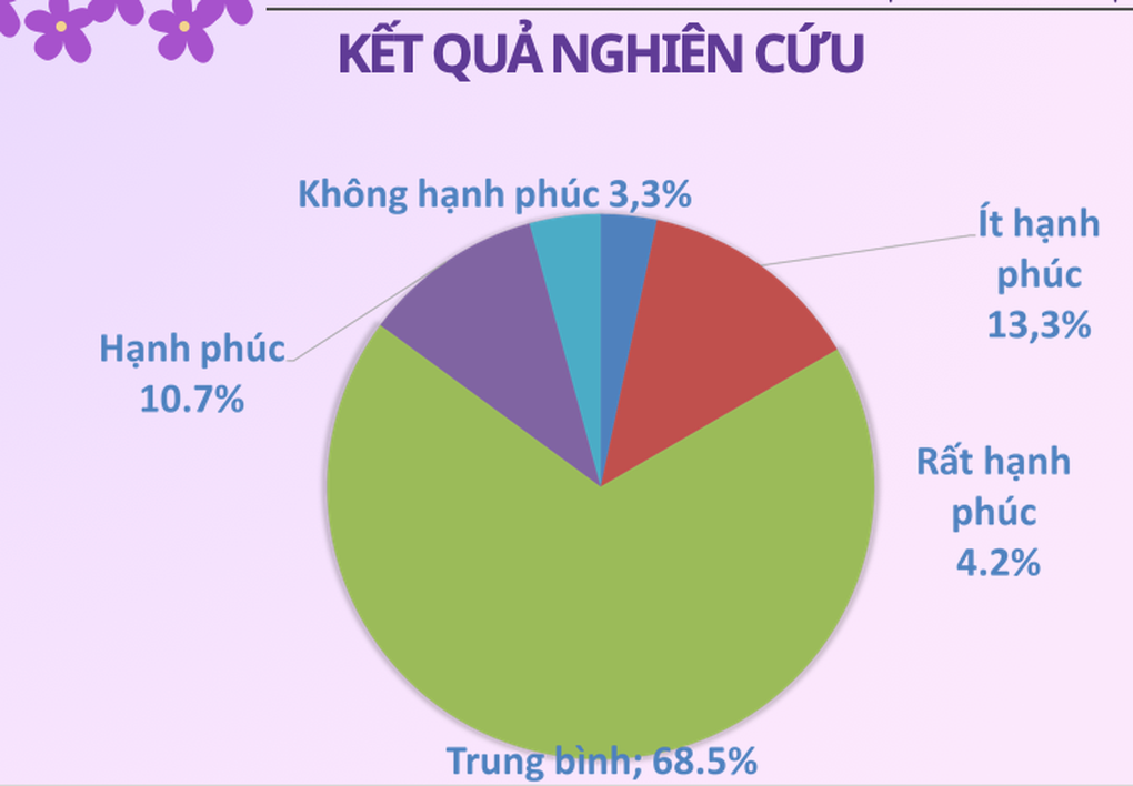 Giáo viên lương 10 triệu/tháng hạnh phúc hơn nhóm 15 triệu, vì sao? - 2