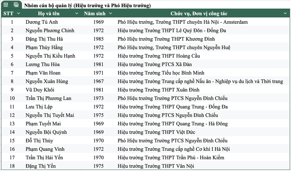 Hà Nội xét Nhà giáo ưu tú: 29/32 người là cán bộ quản lý - 1