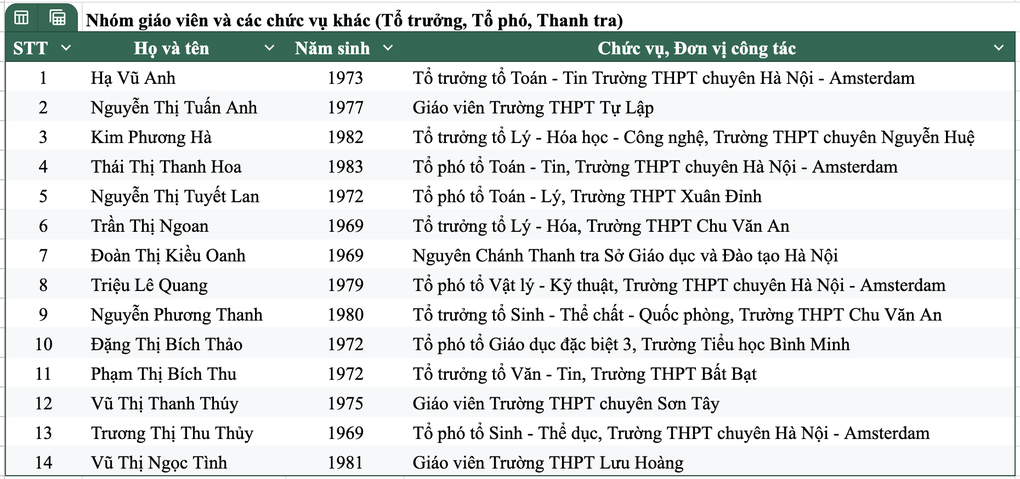 Hà Nội xét Nhà giáo ưu tú: 29/32 người là cán bộ quản lý - 2