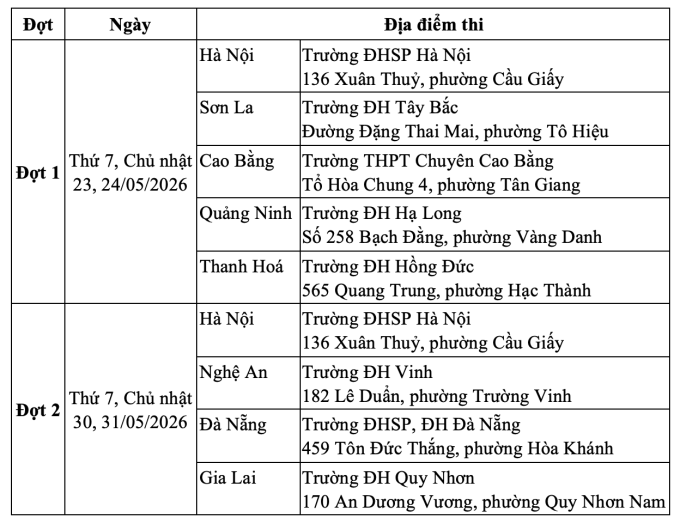 Lần đầu Đại học Sư phạm Hà Nội tổ chức hai đợt thi đánh giá năng lực