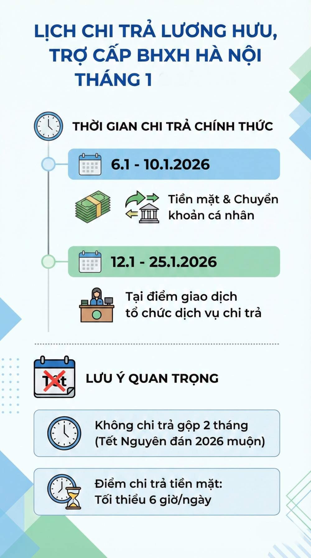 Đồ họa: Trà My