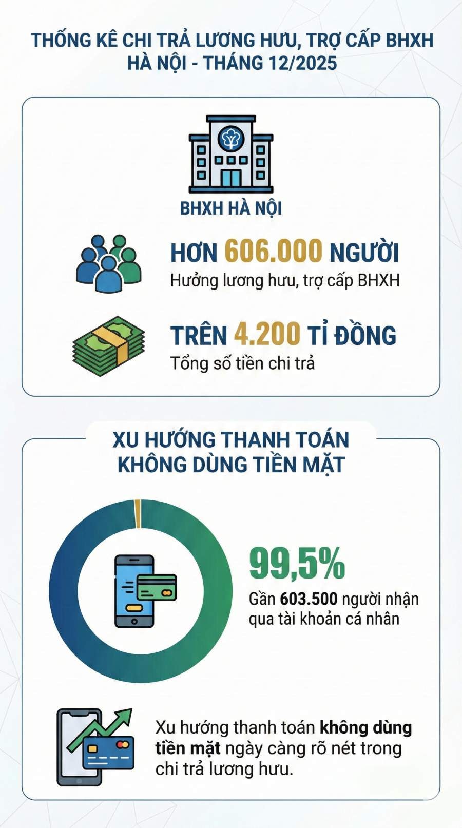 Đồ họa: Trà My