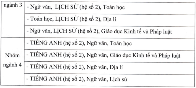 Học viện Báo chí và Tuyên truyền sẽ bỏ xét học bạ, quy đổi IELTS từ 5.0 - 3