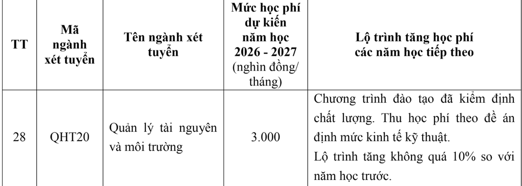 Trường ĐH Khoa học Tự nhiên tăng học phí, “xóa sổ” hơn 10 tổ hợp - 9