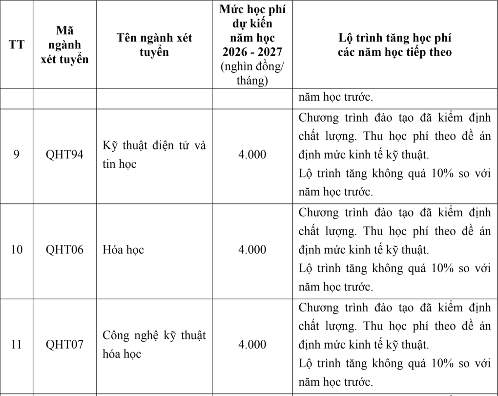 Trường ĐH Khoa học Tự nhiên tăng học phí, “xóa sổ” hơn 10 tổ hợp - 5