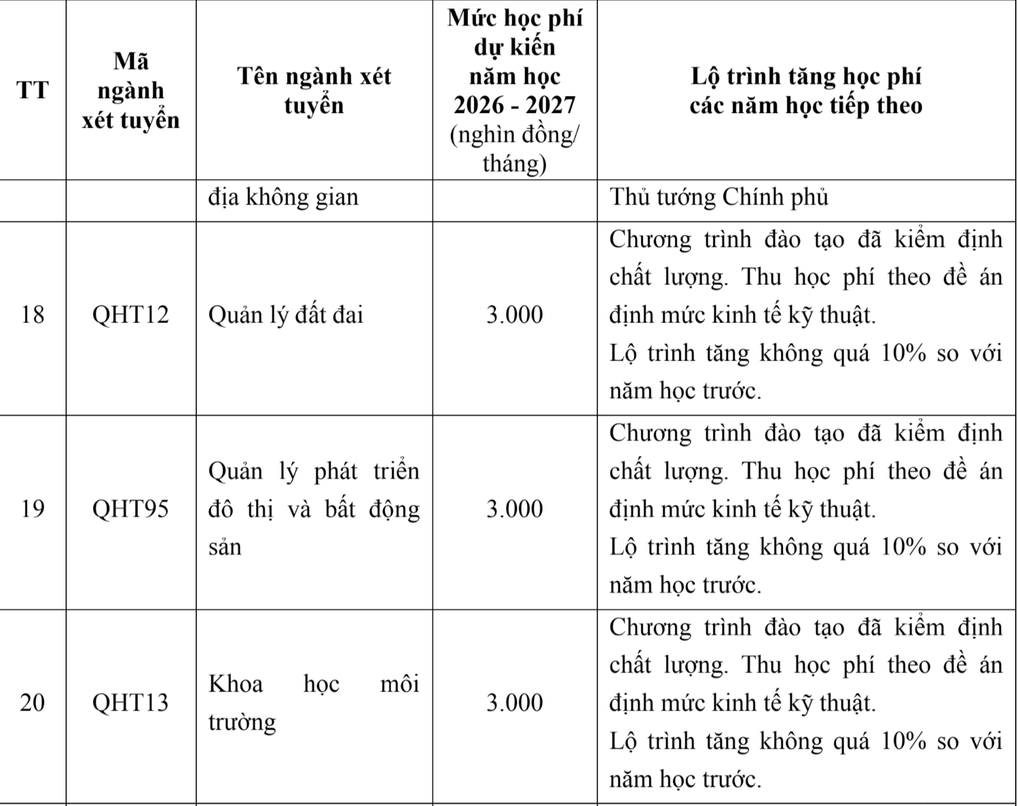 Trường ĐH Khoa học Tự nhiên tăng học phí, “xóa sổ” hơn 10 tổ hợp - 7