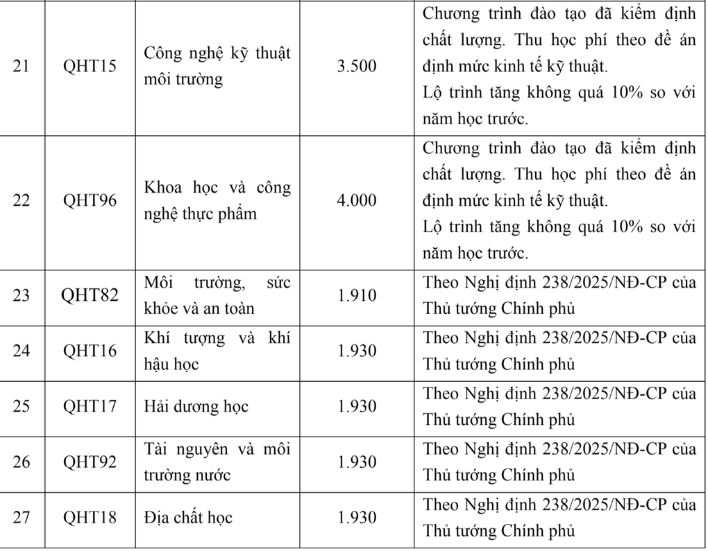 Trường ĐH Khoa học Tự nhiên tăng học phí, “xóa sổ” hơn 10 tổ hợp - 8
