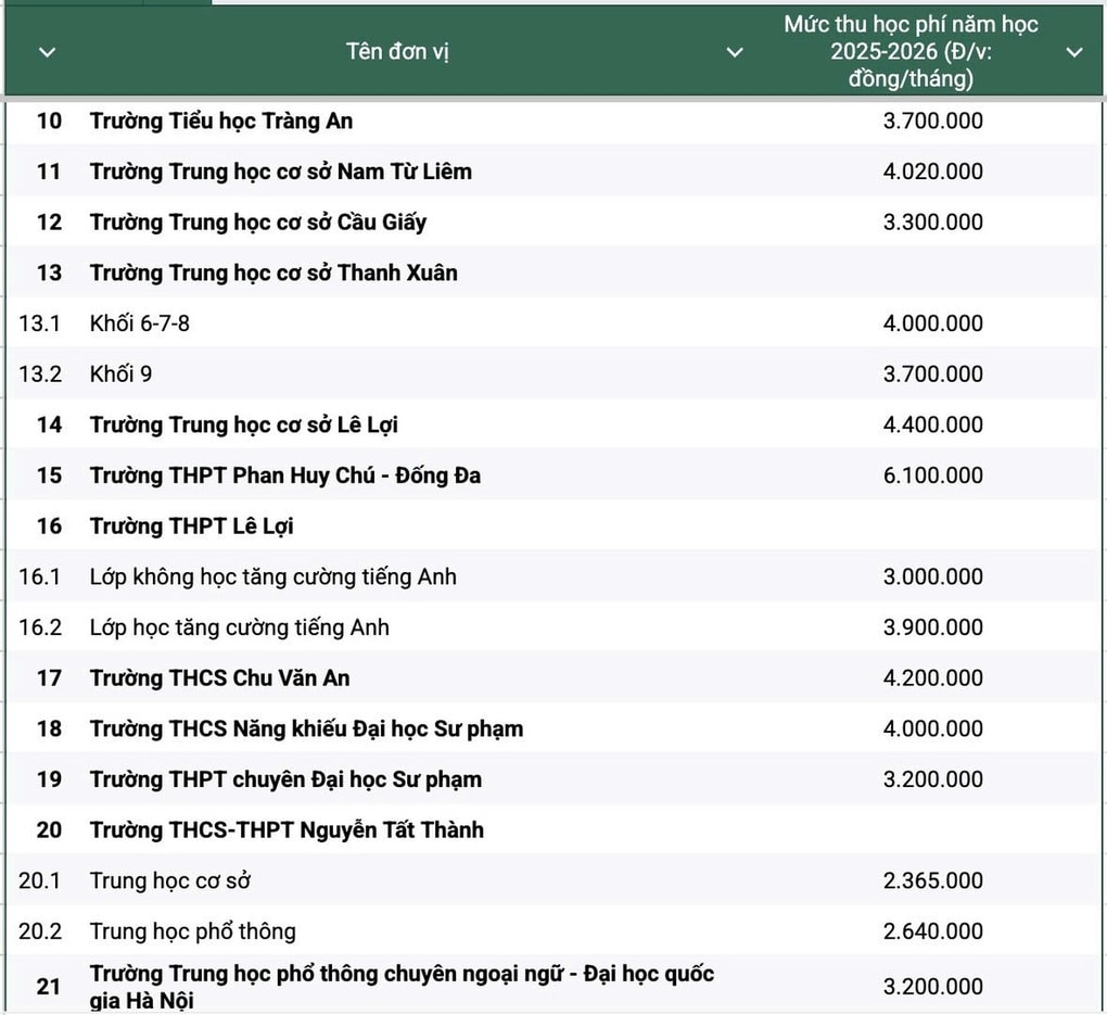 Trường chất lượng cao được thu phí dịch vụ theo thoả thuận, có tích luỹ - 3