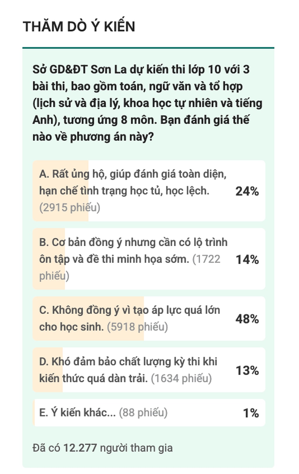 Thi kiến thức 8 môn để vào lớp 10: Gần 6.000 bạn đọc không đồng ý - 2