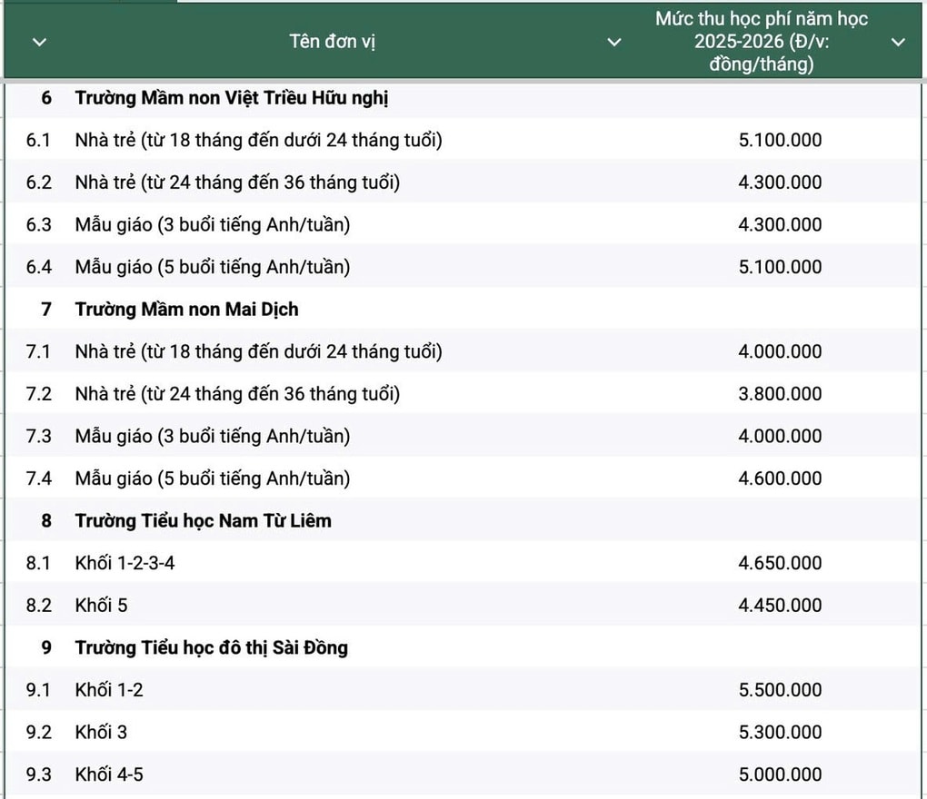 Trường chất lượng cao được thu phí dịch vụ theo thoả thuận, có tích luỹ - 2