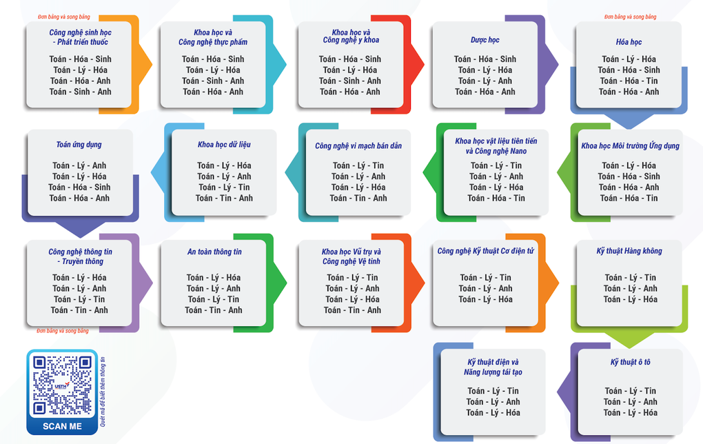 Thêm một trường công nghệ lần đầu tiên xét tuyển bằng SAT và phỏng vấn - 2