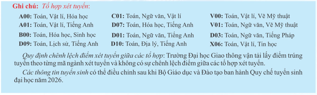 Một trường đại học top đầu bỏ quy đổi điểm IELTS - 1