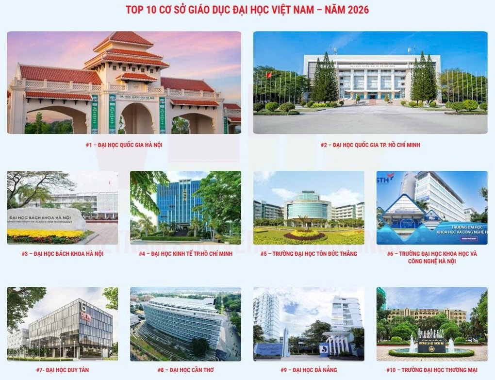 Biến động mạnh trong Bảng xếp hạng top 100 đại học Việt Nam 2026 - 2