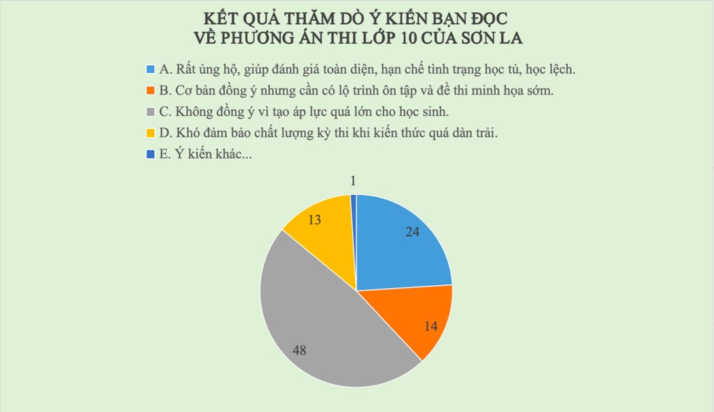 Tạm dừng phương án thi lớp 10 với bài tổ hợp 6 môn - 2