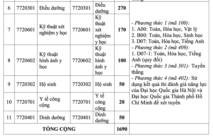 Đại học Y Dược Huế mở rộng xét tuyển bằng IELTS - 3