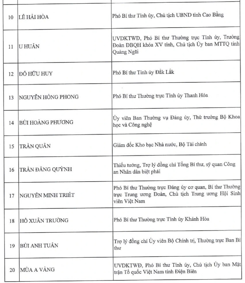 Danh sách 200 Ủy viên Trung ương khóa XIV - 21