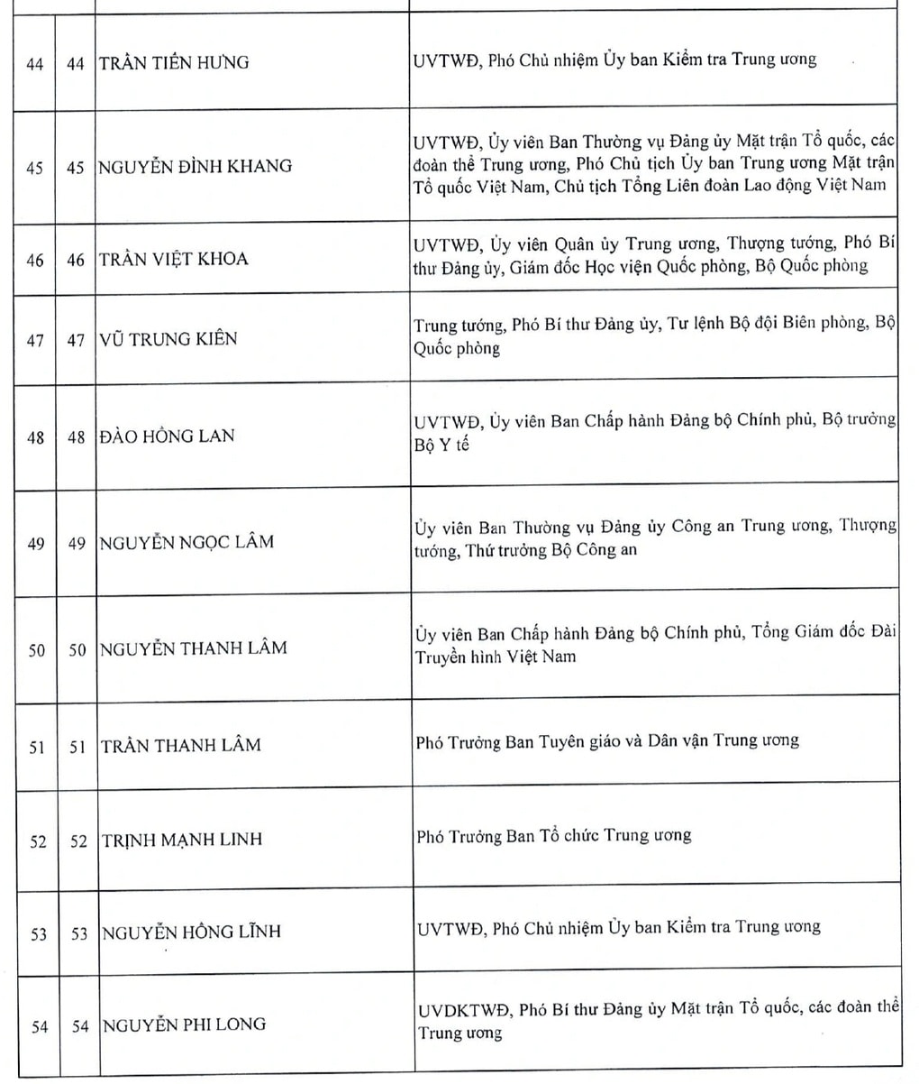 Danh sách 200 Ủy viên Trung ương khóa XIV - 6