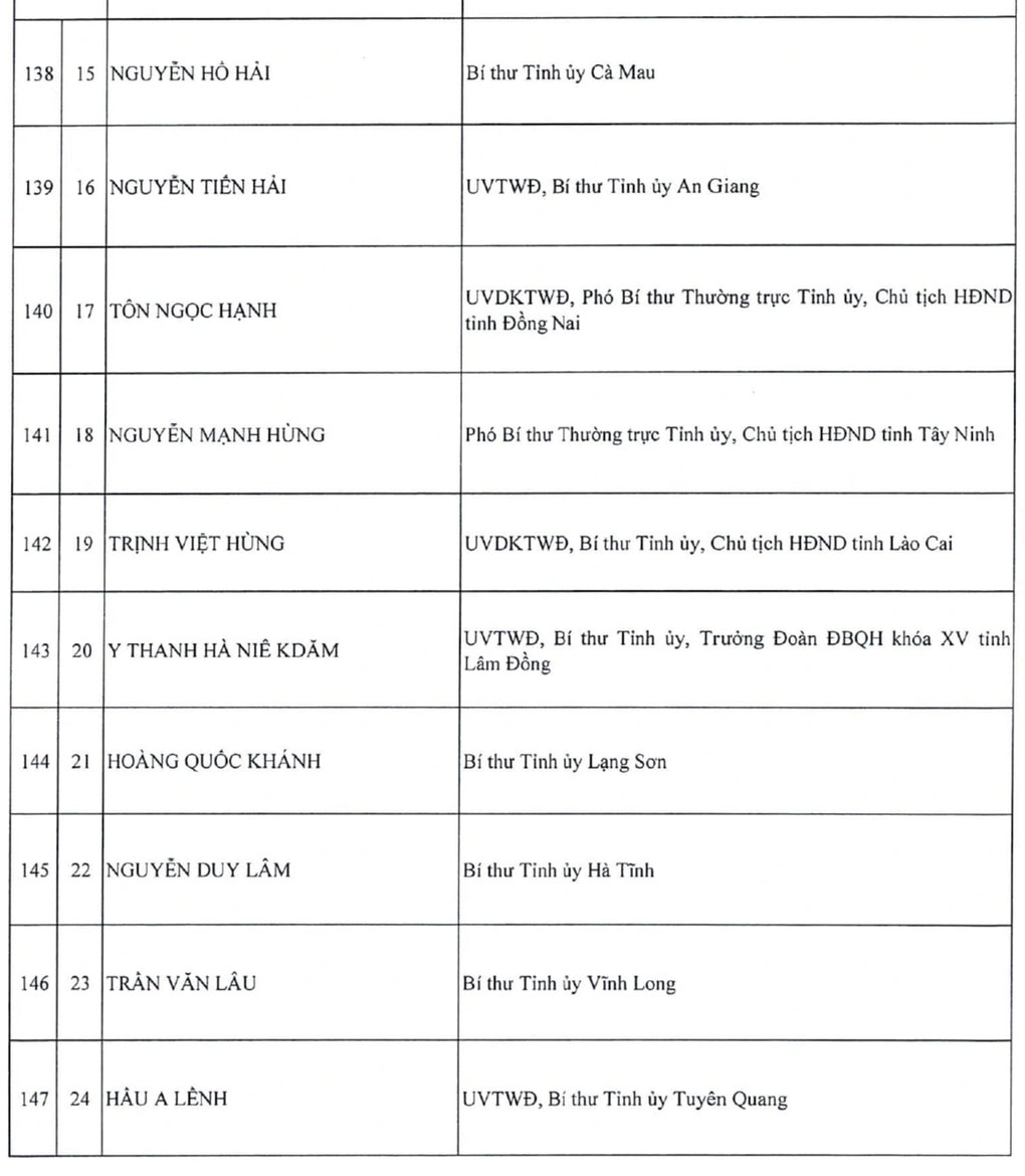 Danh sách 200 Ủy viên Trung ương khóa XIV - 15