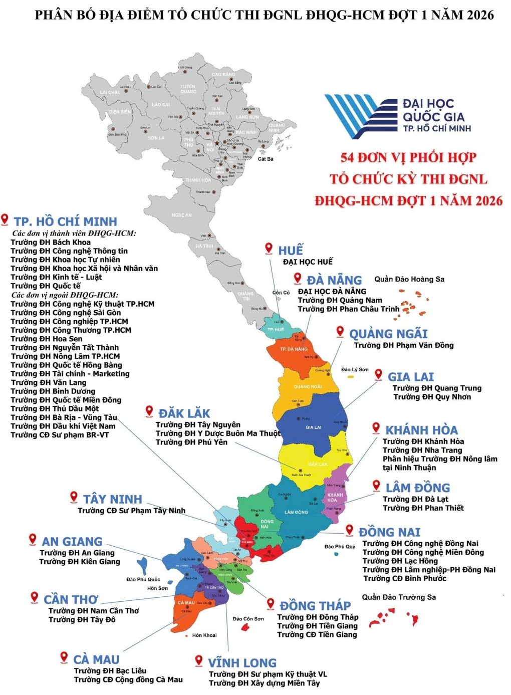 Thông tin mới nhất về đề thi đánh giá năng lực của Đại học Quốc gia TPHCM - 2