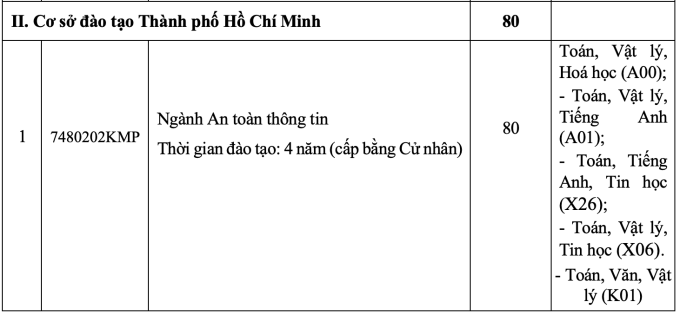 Học viện Kỹ thuật Mật mã lần đầu xét điểm đánh giá năng lực, tư duy - 2