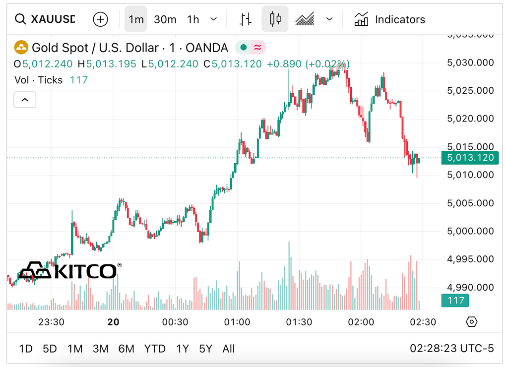 Dự báo gây bất ngờ về đỉnh mới của giá vàng sau Tết - 1