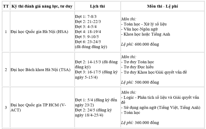 Lịch thi đánh giá năng lực, tư duy của 9 đại học năm 2026