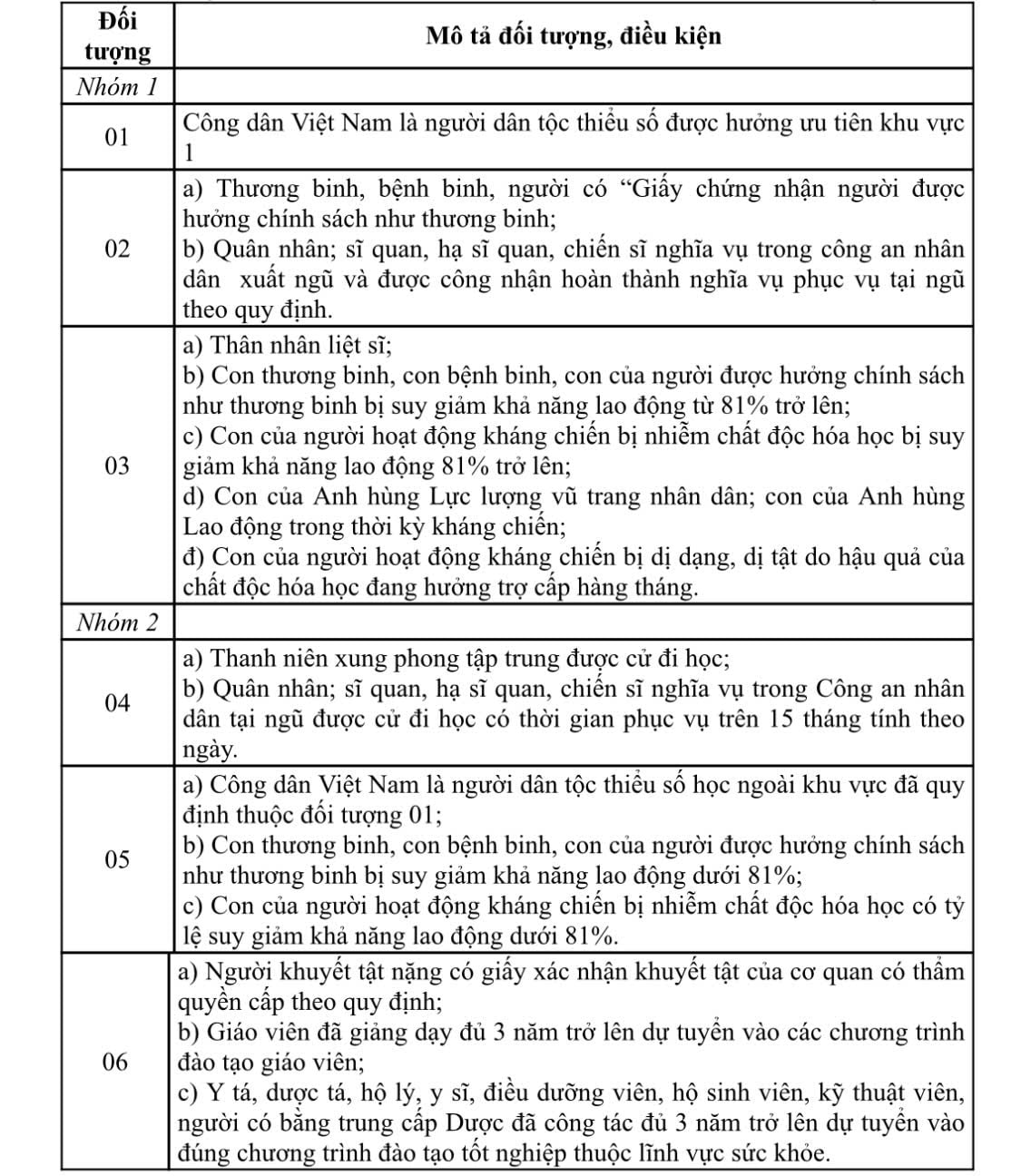 Chính sách ưu tiên