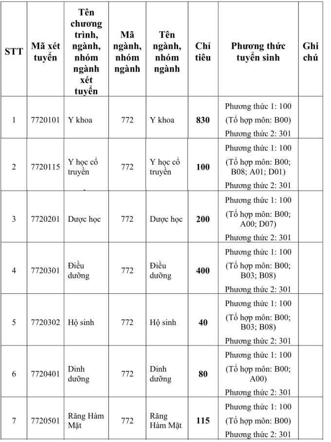 Đại học Y khoa Phạm Ngọc Thạch lần đầu xét khối D01