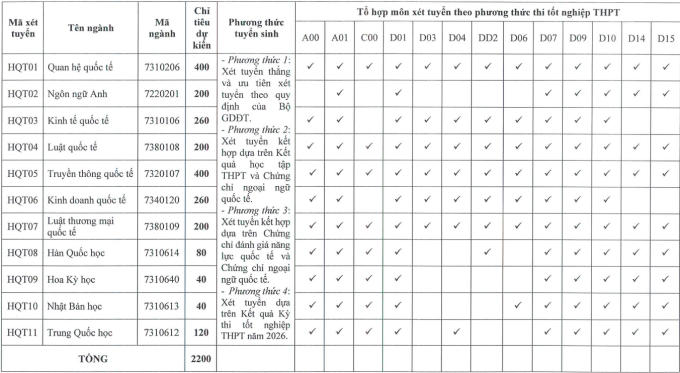 Học viện Ngoại giao nâng điều kiện xét học bạ - 1