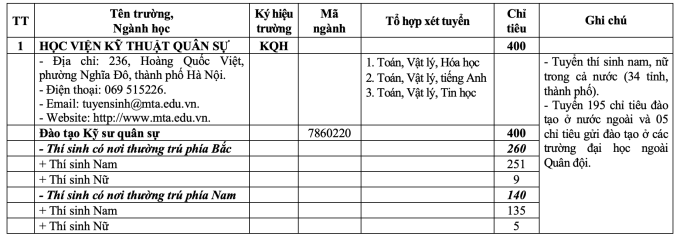 Tăng hơn 1.000 chỉ tiêu hệ quân sự ở các trường quân đội