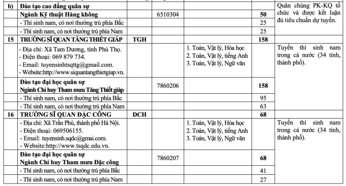 Tăng hơn 1.000 chỉ tiêu hệ quân sự ở các trường quân đội - 8